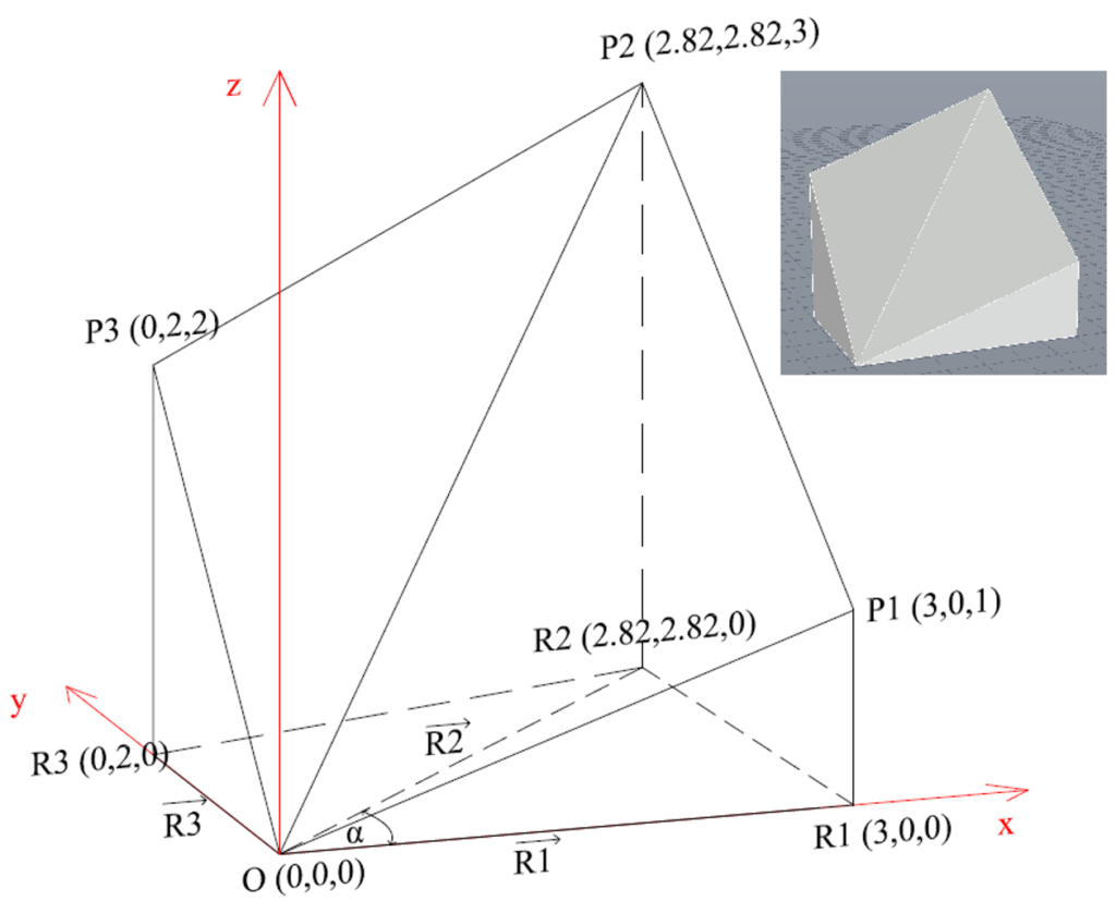 Theoretical background – ADAM methodology
